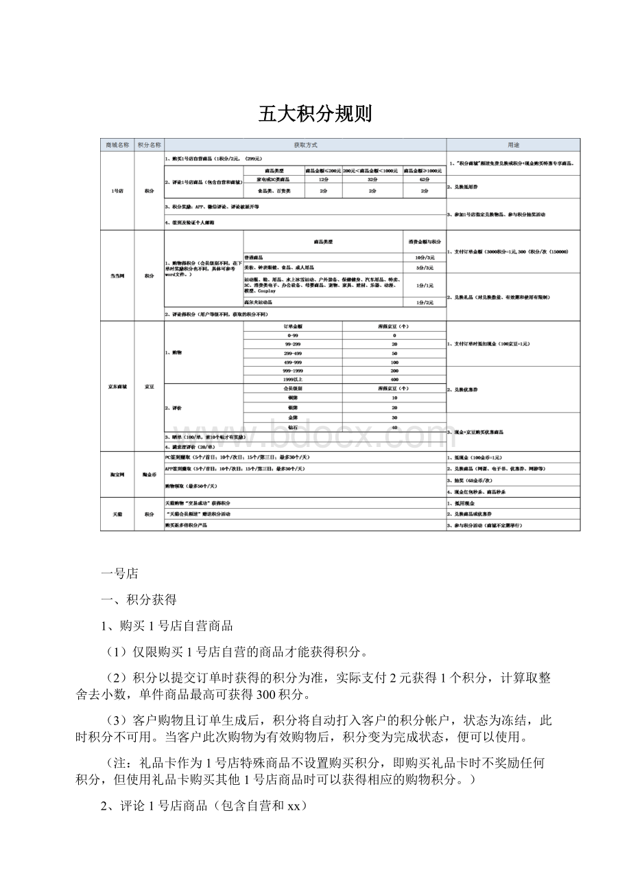 五大积分规则文档格式.docx_第1页