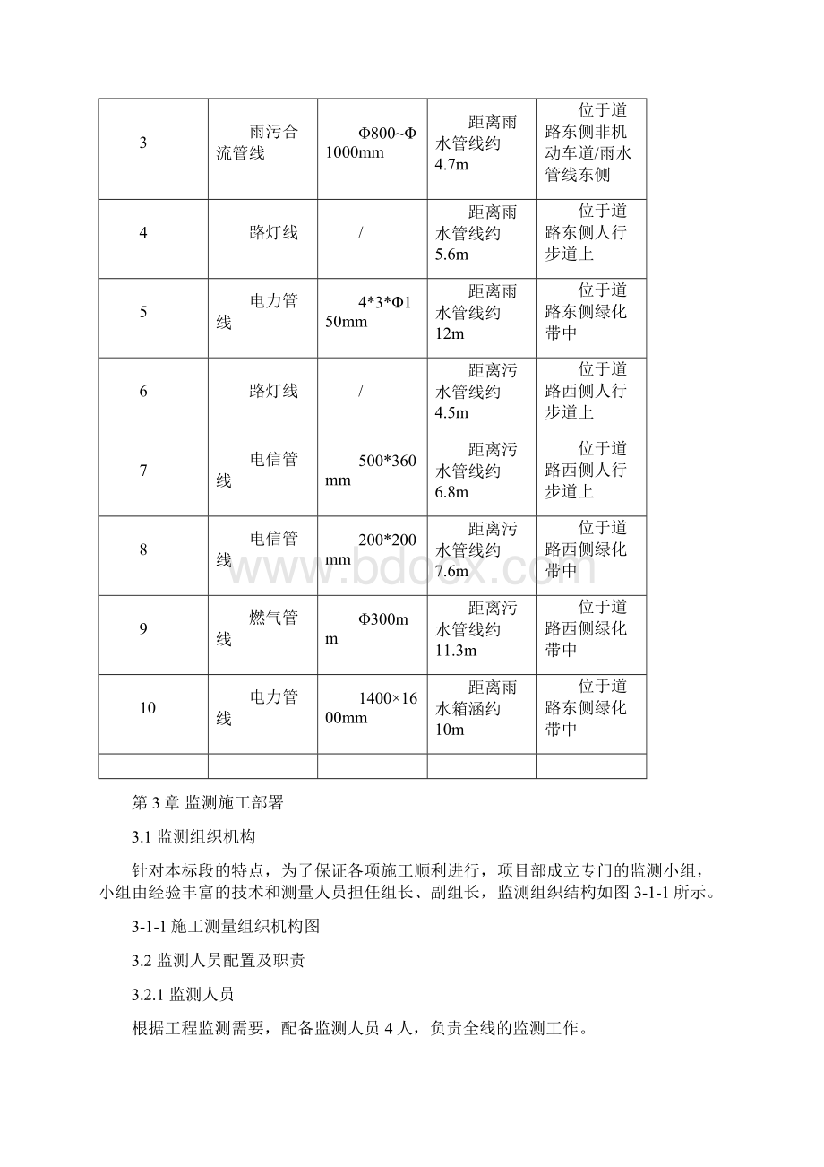 市政工程监测方案.docx_第3页