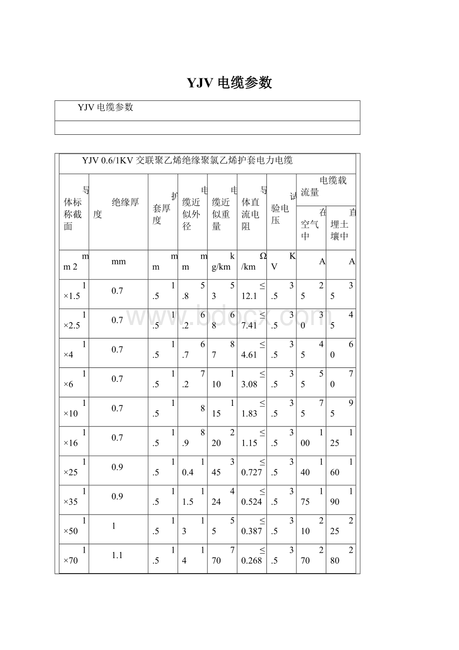 YJV电缆参数.docx_第1页