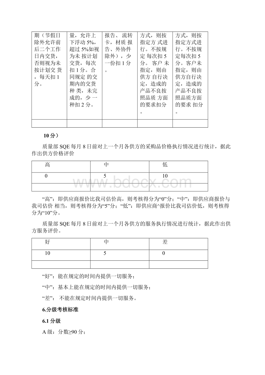 供应商业绩评分及分级考核标准Word文件下载.docx_第3页