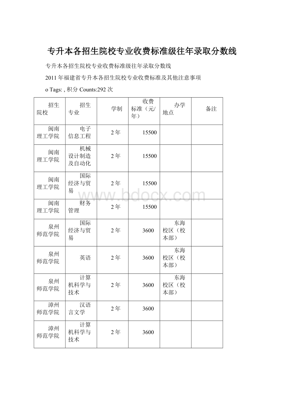 专升本各招生院校专业收费标准级往年录取分数线.docx