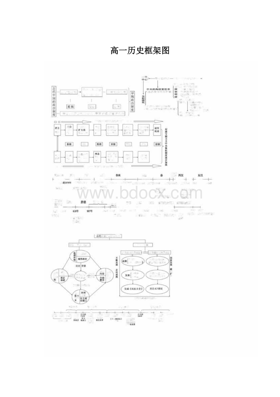 高一历史框架图文档格式.docx