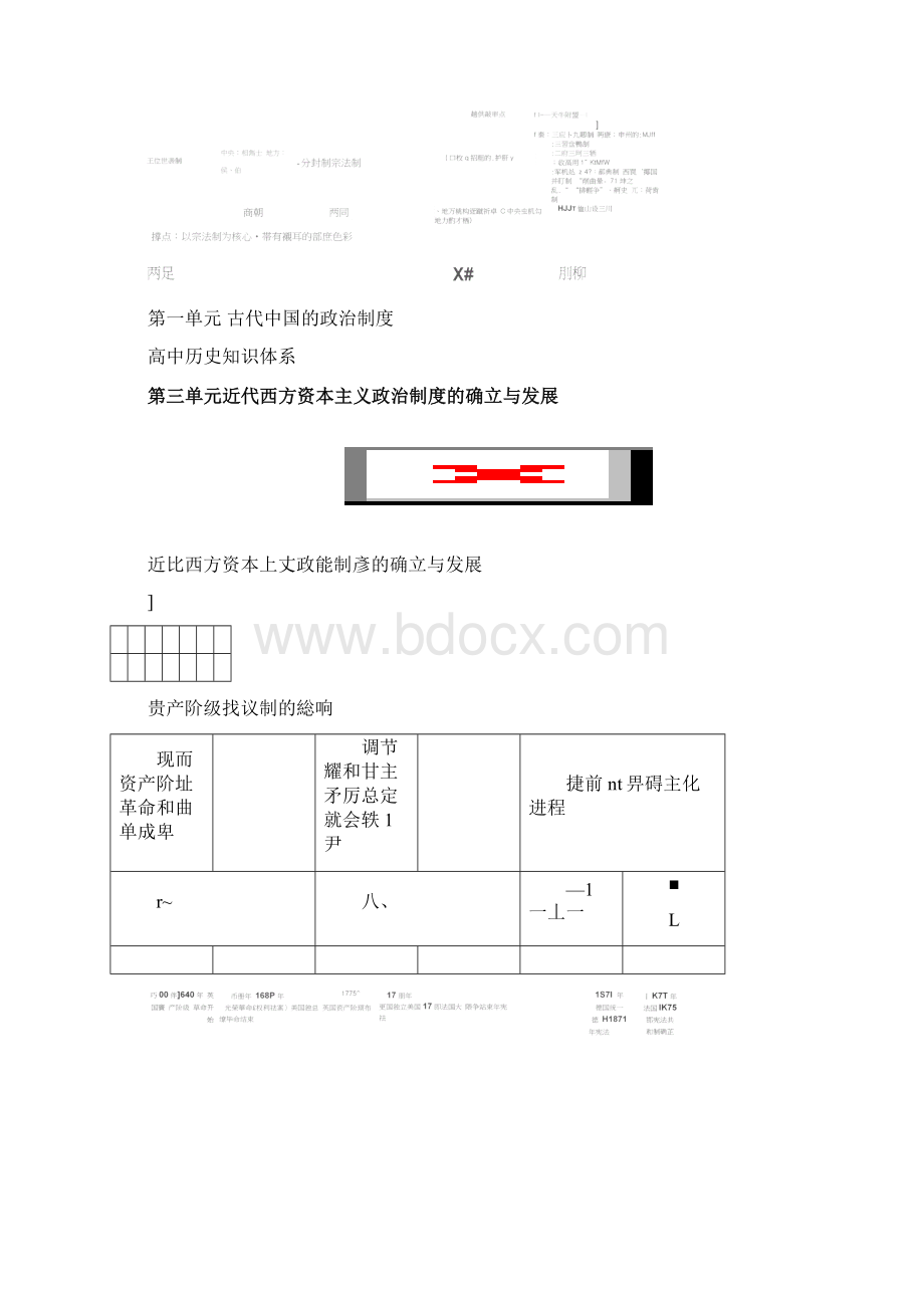 高一历史框架图文档格式.docx_第3页