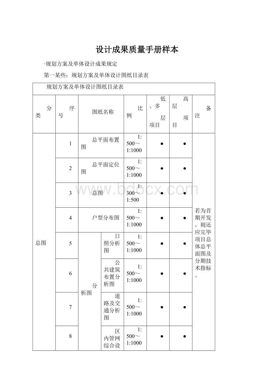 设计成果质量手册样本.docx_第1页