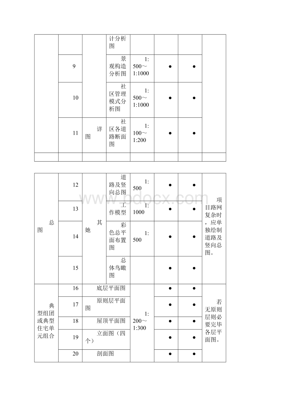 设计成果质量手册样本.docx_第2页