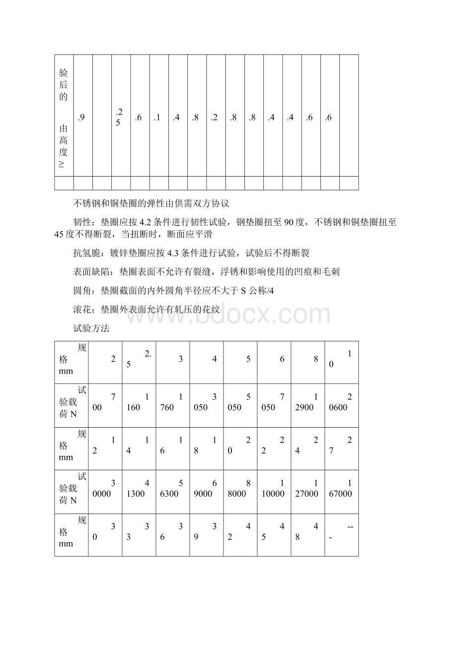 弹性垫圈技术条件弹簧垫圈.docx_第3页