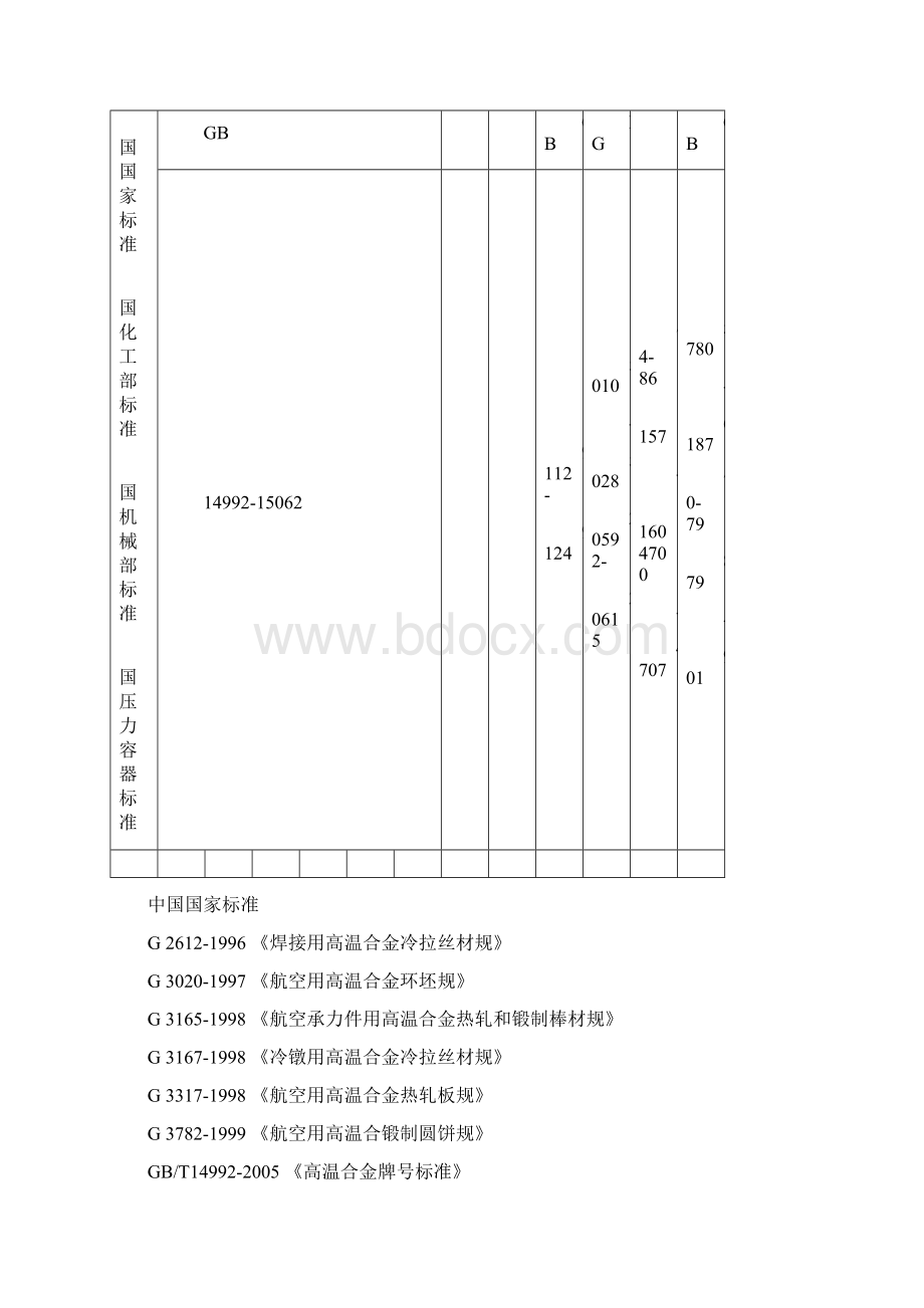 高温合金A286SUH660GH2132应用解析.docx_第3页