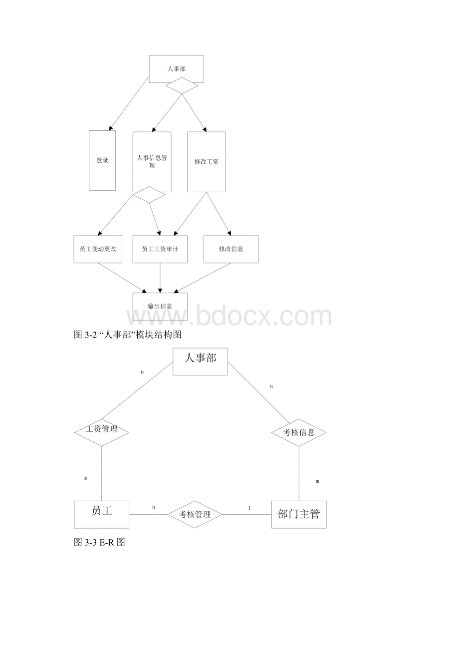 工资管理系统设计说明书复习过程.docx_第3页