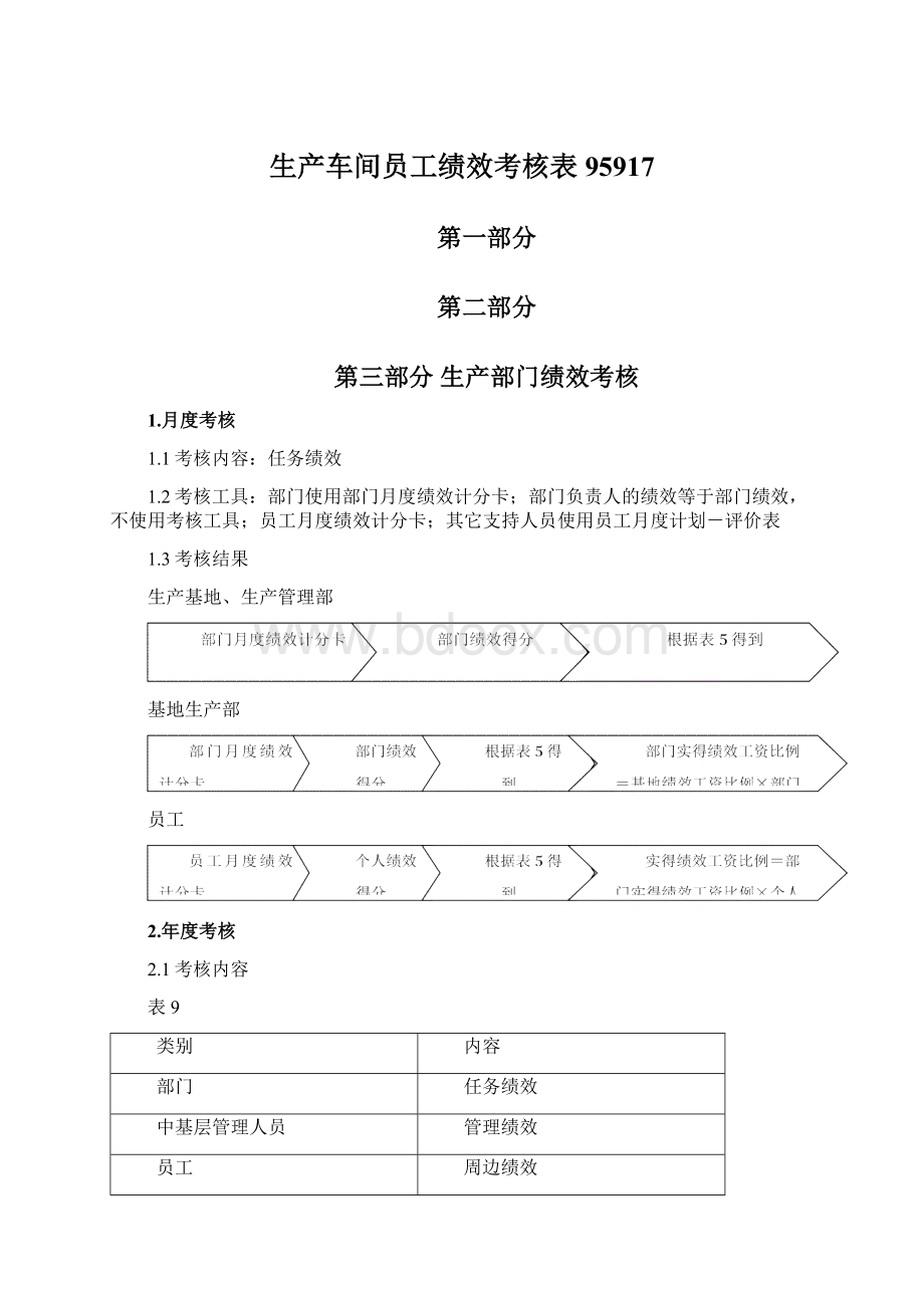 生产车间员工绩效考核表95917Word格式.docx_第1页