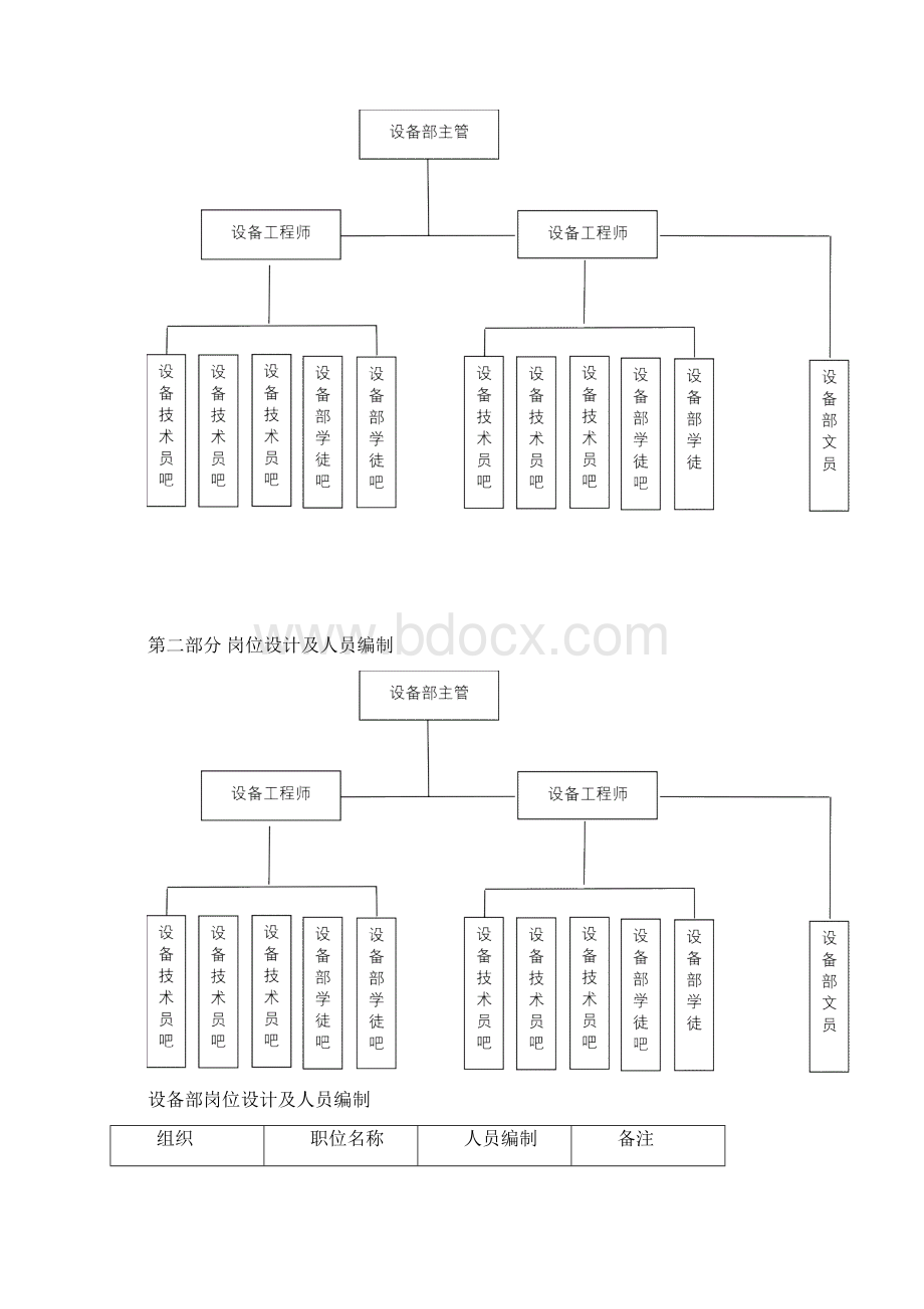 设备部组织架构及岗位职责说明Word下载.docx_第2页