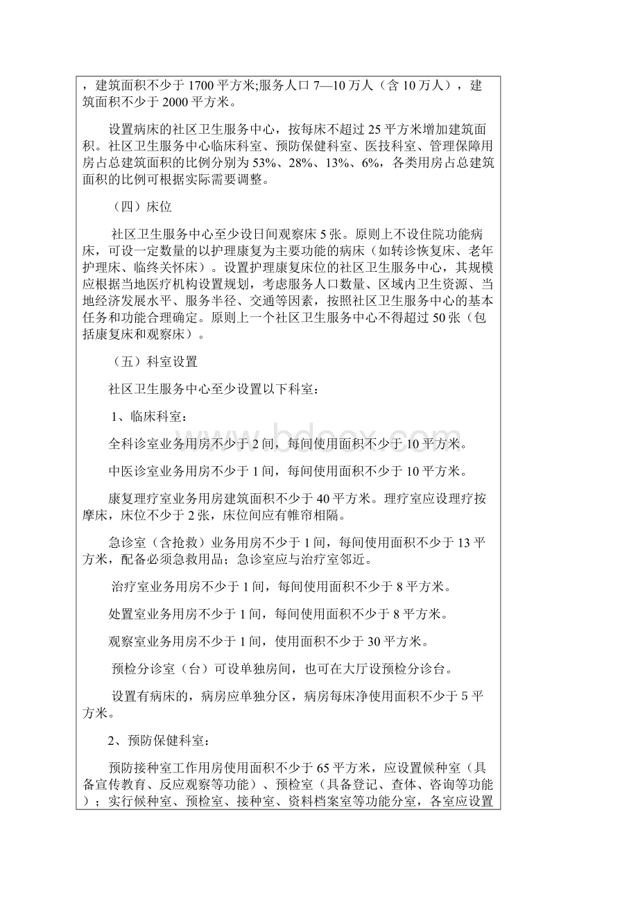 社区卫生服务中心机构基本标准文档格式.docx_第3页