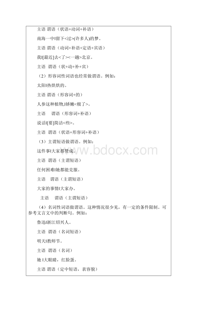 现代汉语句子成分分析Word文档格式.docx_第2页