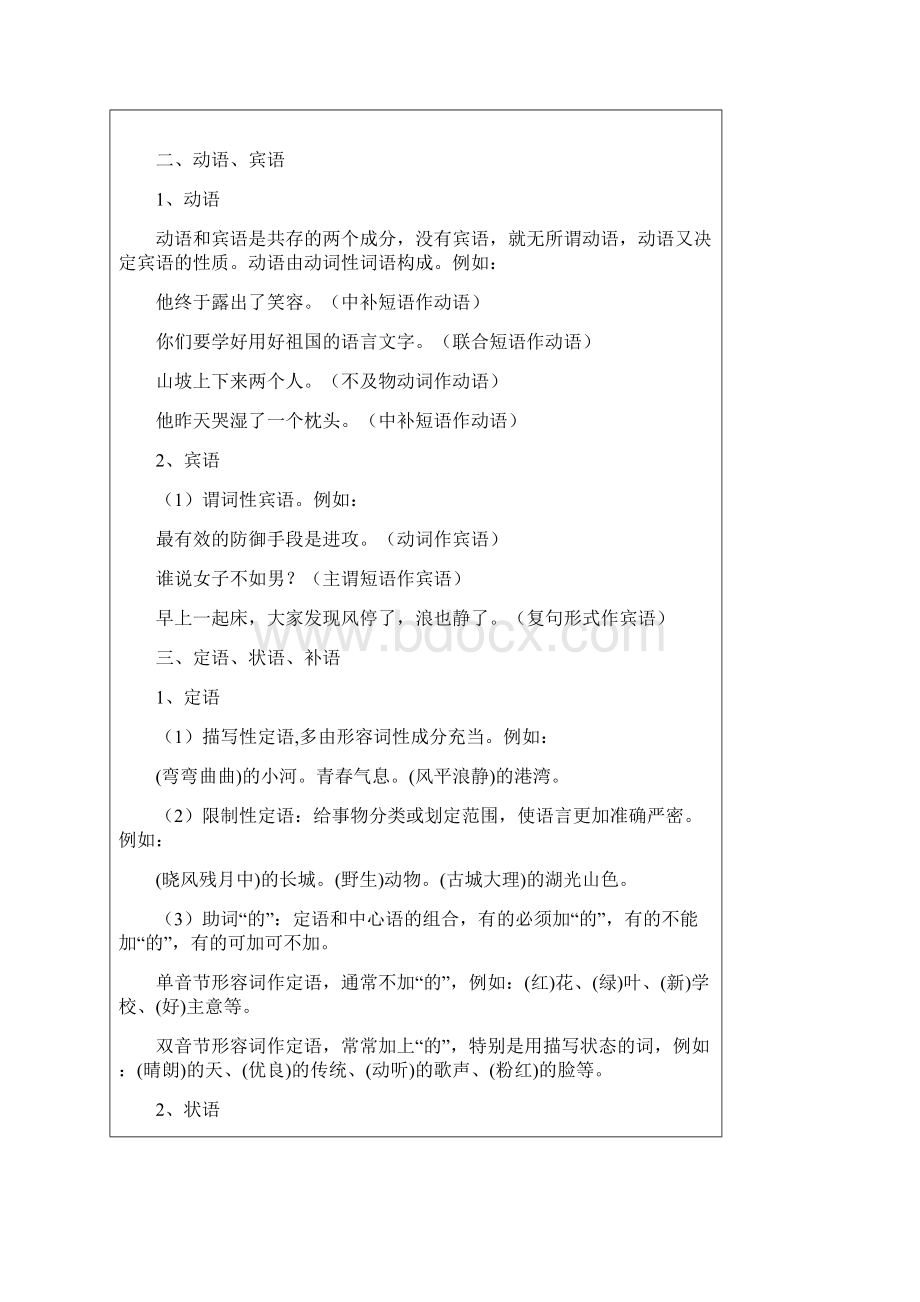 现代汉语句子成分分析Word文档格式.docx_第3页