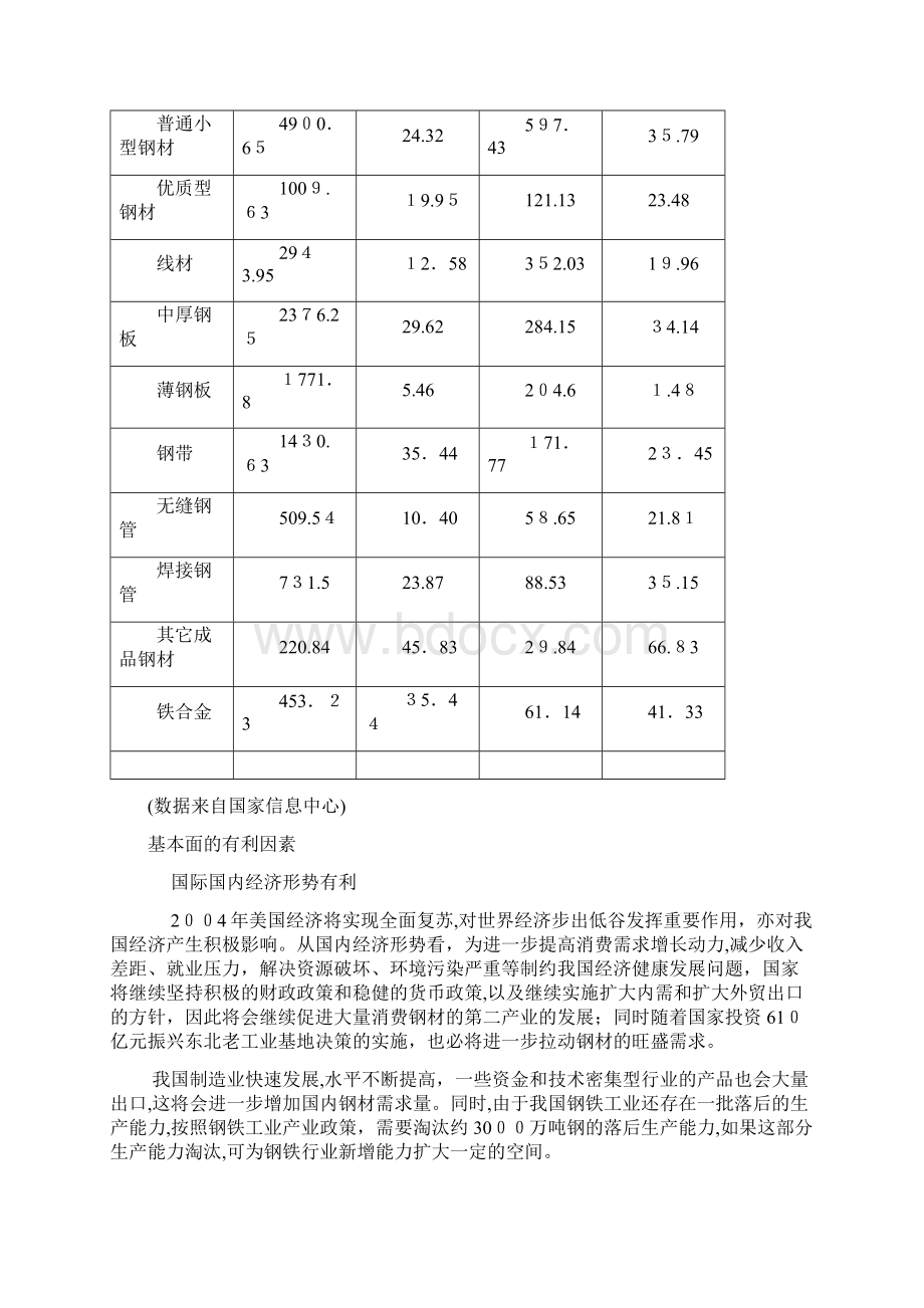 钢铁行业研究报告Word格式.docx_第3页