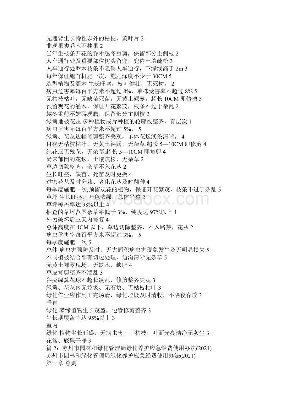 中海物业绿化养护标准完整版Word文档格式.docx_第2页