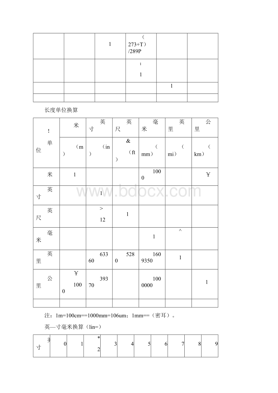 单位换算非常全.docx_第3页