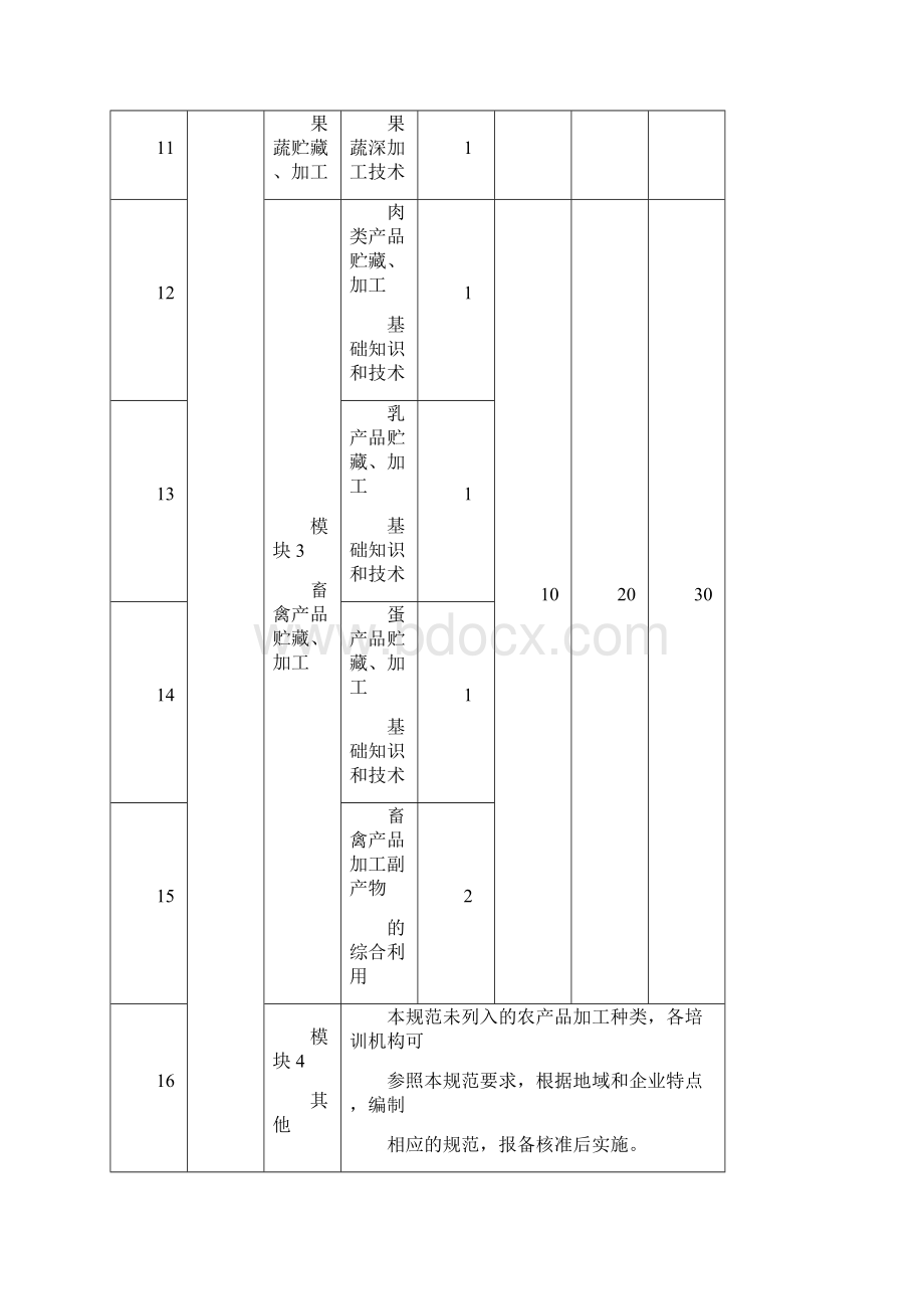 农产品贮藏加工和流通企业技术工人培训规范文档格式.docx_第3页