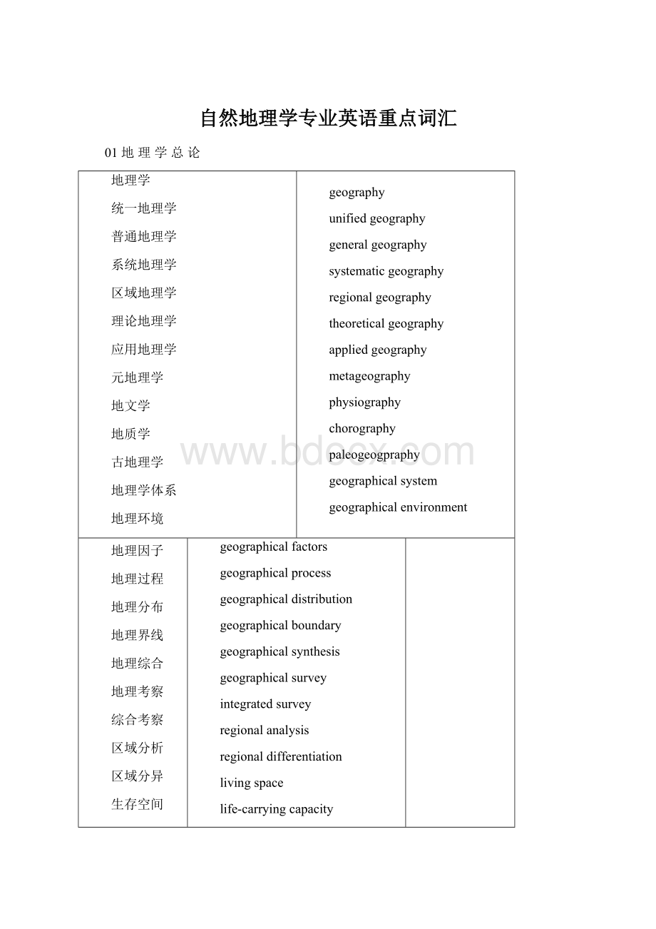 自然地理学专业英语重点词汇.docx