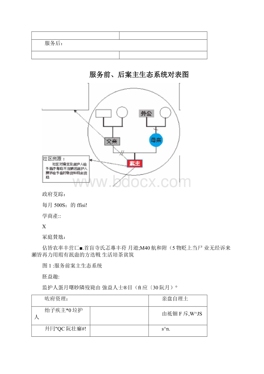 未成年人社会保护工作个案服务标准化套表二Word下载.docx_第3页