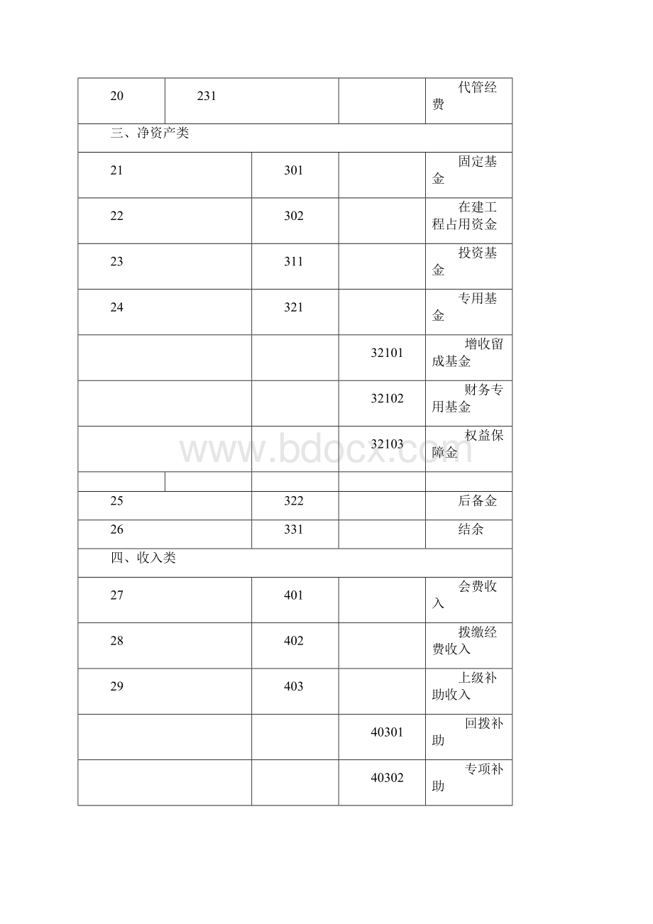 工会会计制度会计科目名称和编号Word文档格式.docx_第3页