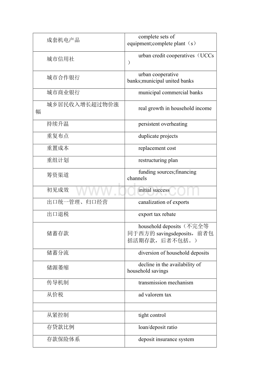 金融经济专业词汇术语大全.docx_第3页