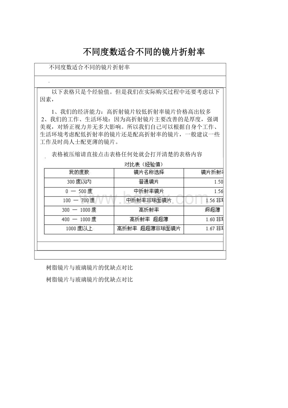 不同度数适合不同的镜片折射率.docx