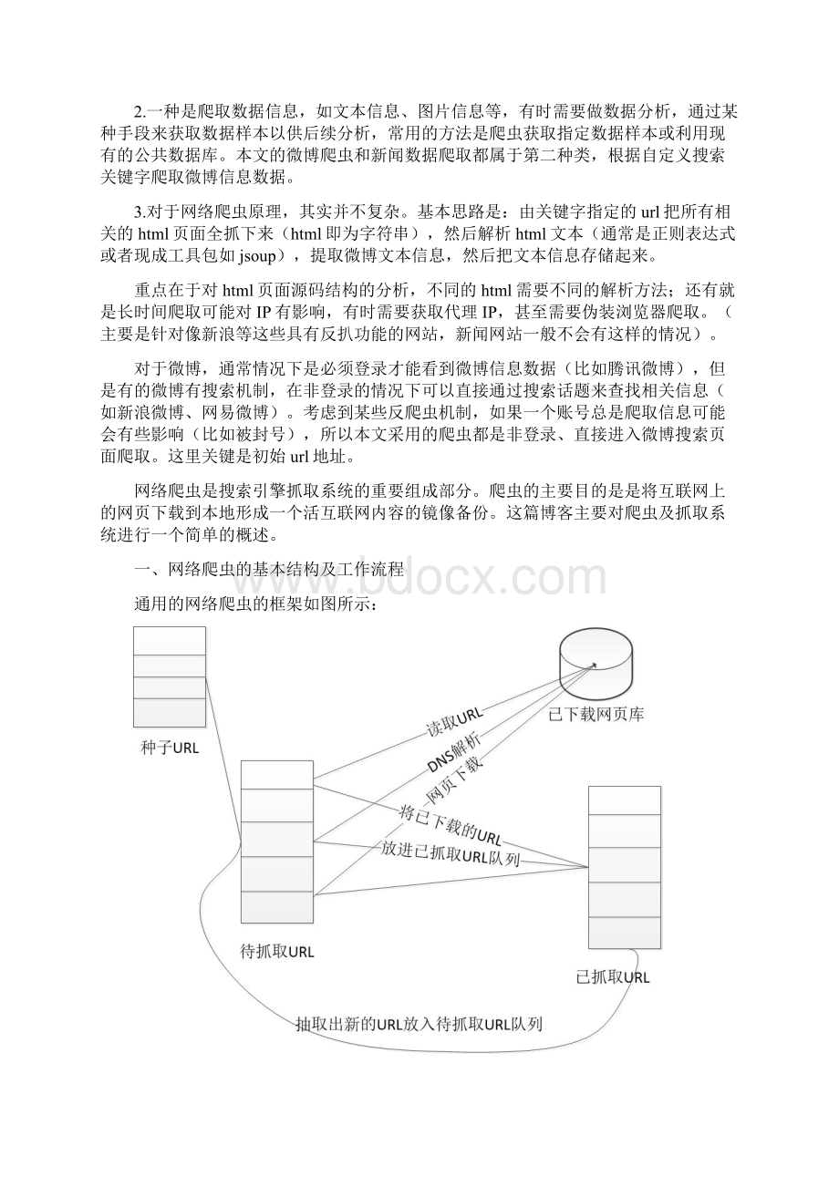 网络爬虫基本原理Word格式.docx_第2页