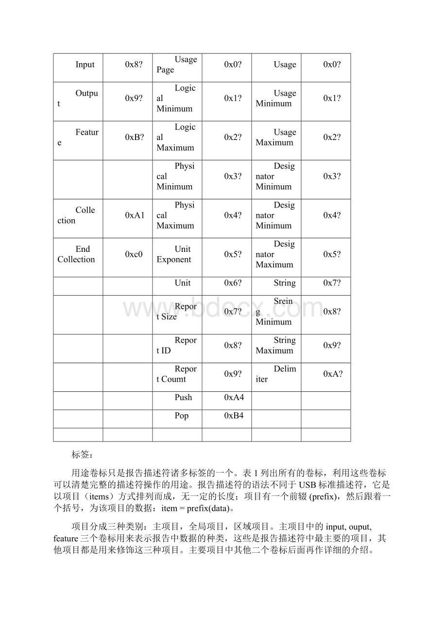 USBHID设备报告描述符详解.docx_第2页