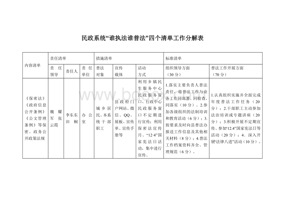 民政系统“谁执法谁普法”四个清单工作分解表Word文档格式.docx_第1页