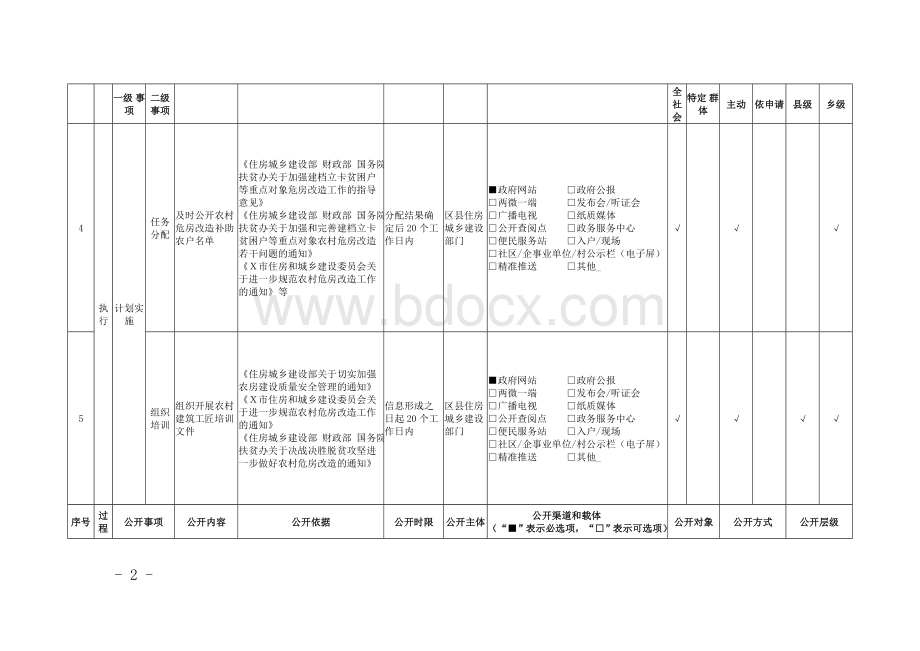 农村危房改造领域基层政务公开标准目录（区县示范文本）.doc_第2页