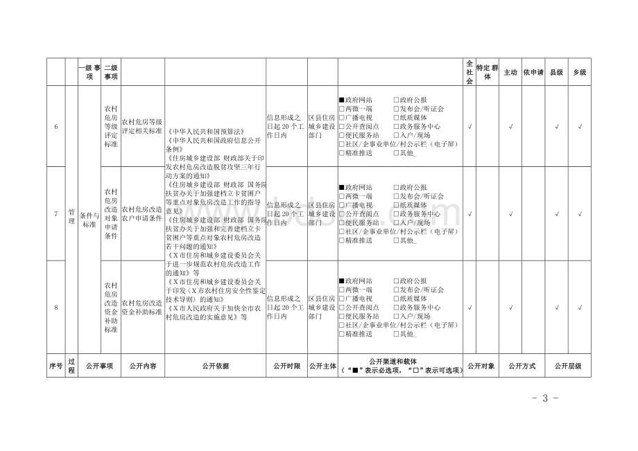 农村危房改造领域基层政务公开标准目录（区县示范文本）.doc_第3页