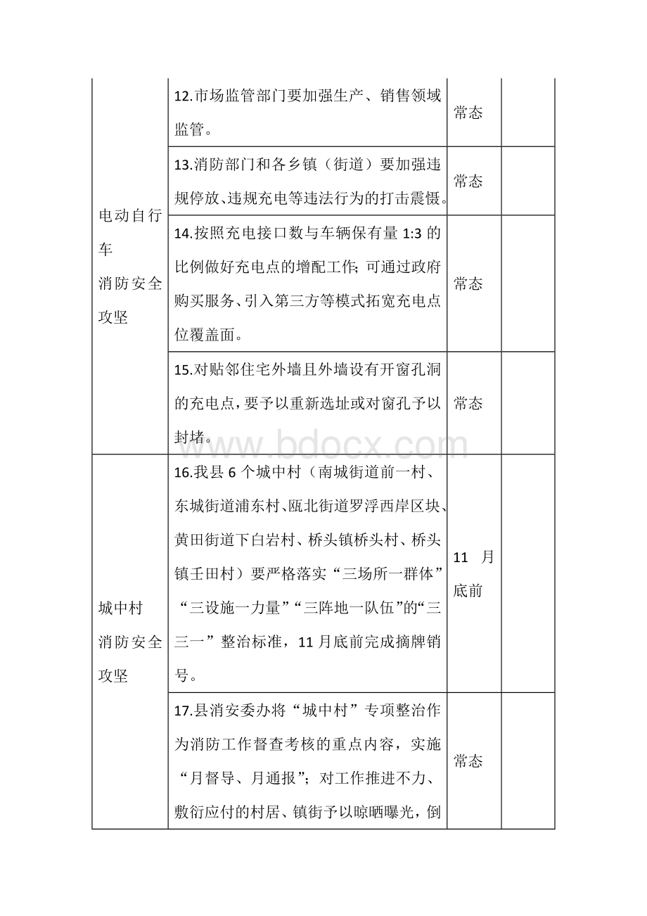 消防安全大排查大整治部署会任务清单.docx_第3页