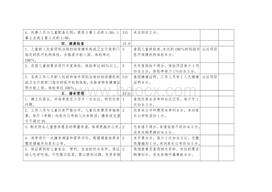 托幼机构卫生评价标准Word下载.docx_第3页