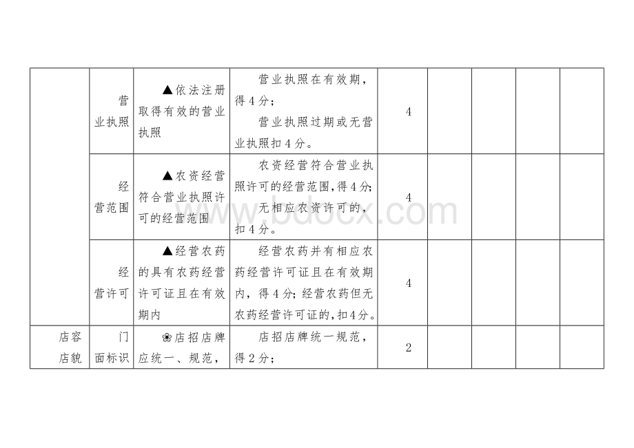 “5S”农资店星级创建评分指标体系Word格式文档下载.docx_第2页