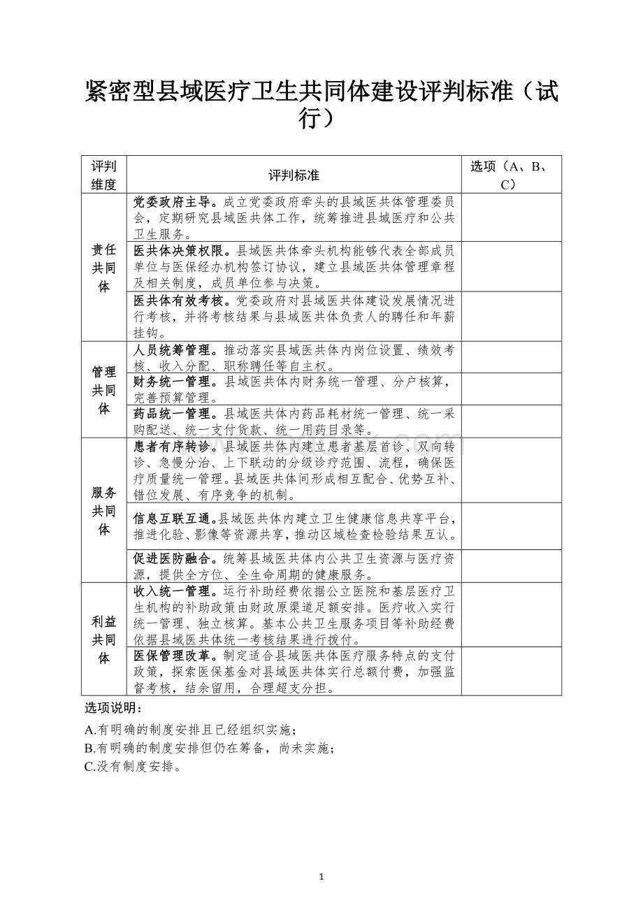 紧密型域医疗卫生共同体建设评判标准（试行）Word格式.doc