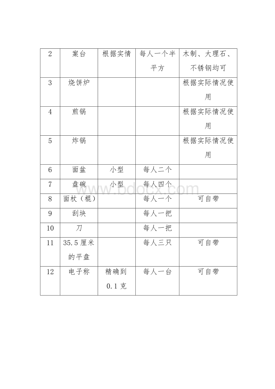 中式面点操作技能竞赛试题.doc_第3页