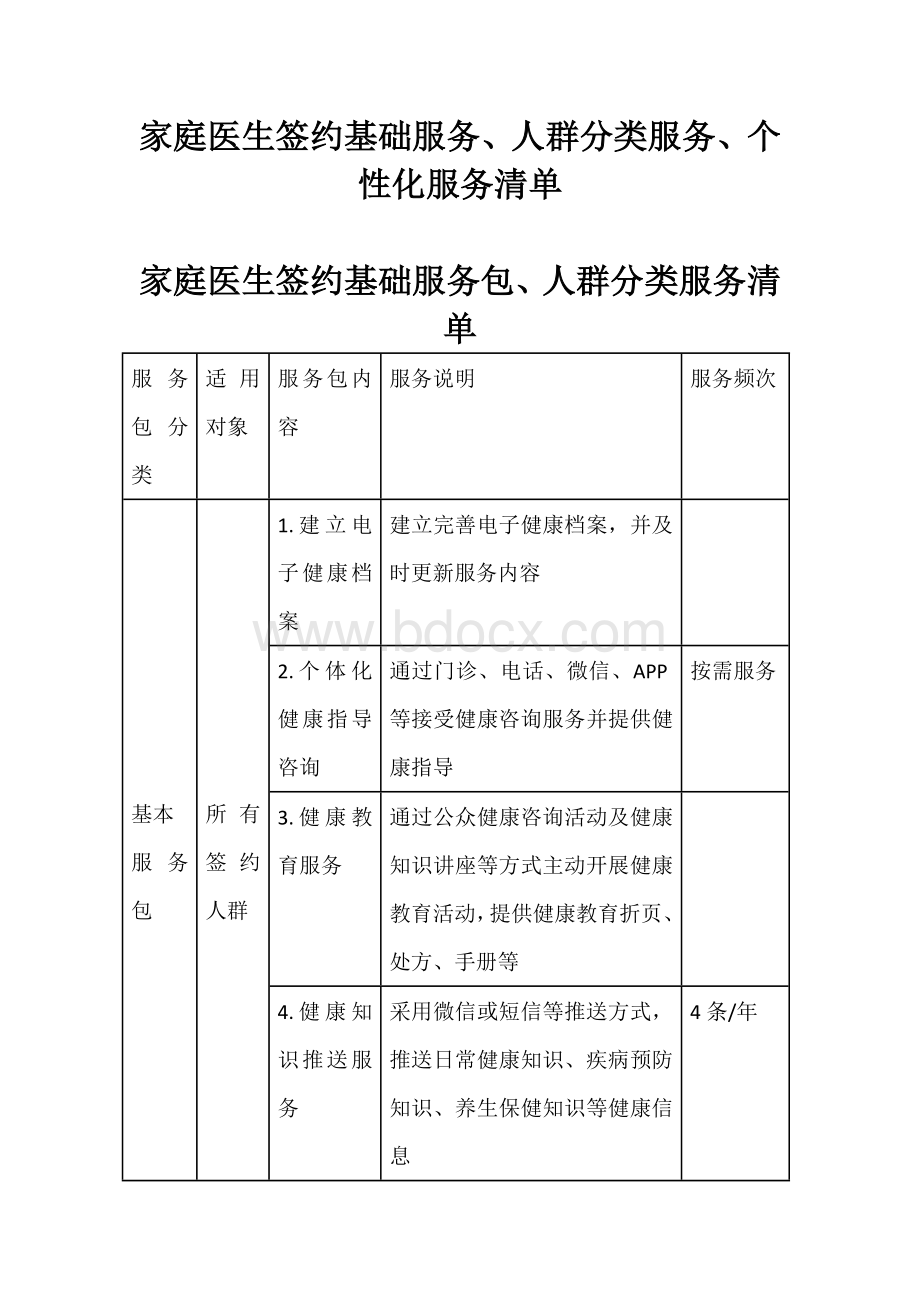 家庭医生签约基础服务、人群分类服务、个性化服务清单Word文档下载推荐.docx_第1页