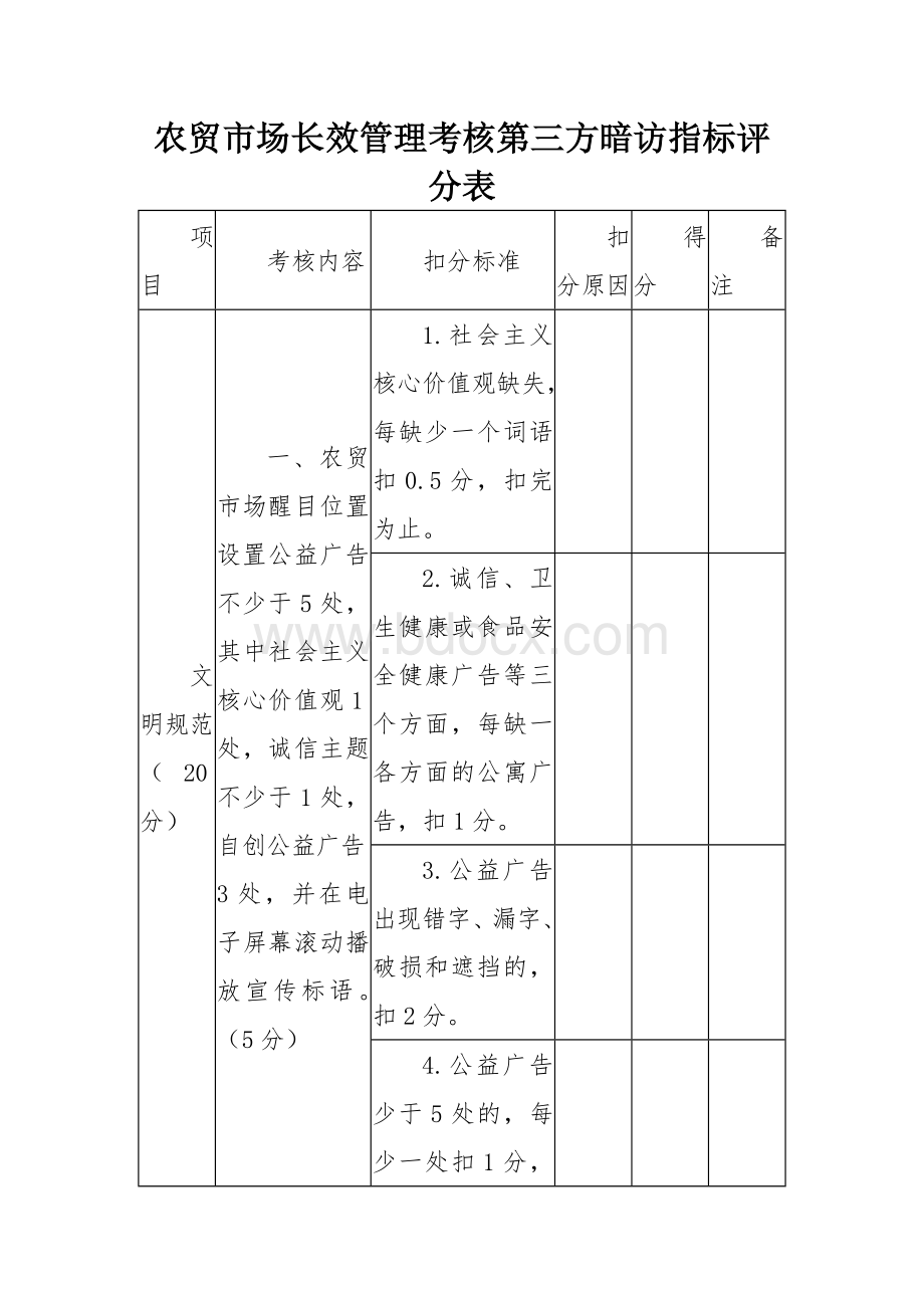 农贸市场长效管理考核第三方暗访指标评分表.docx_第1页