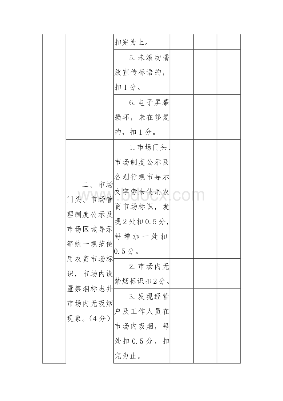 农贸市场长效管理考核第三方暗访指标评分表.docx_第2页