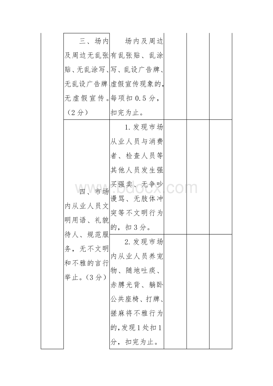 农贸市场长效管理考核第三方暗访指标评分表.docx_第3页