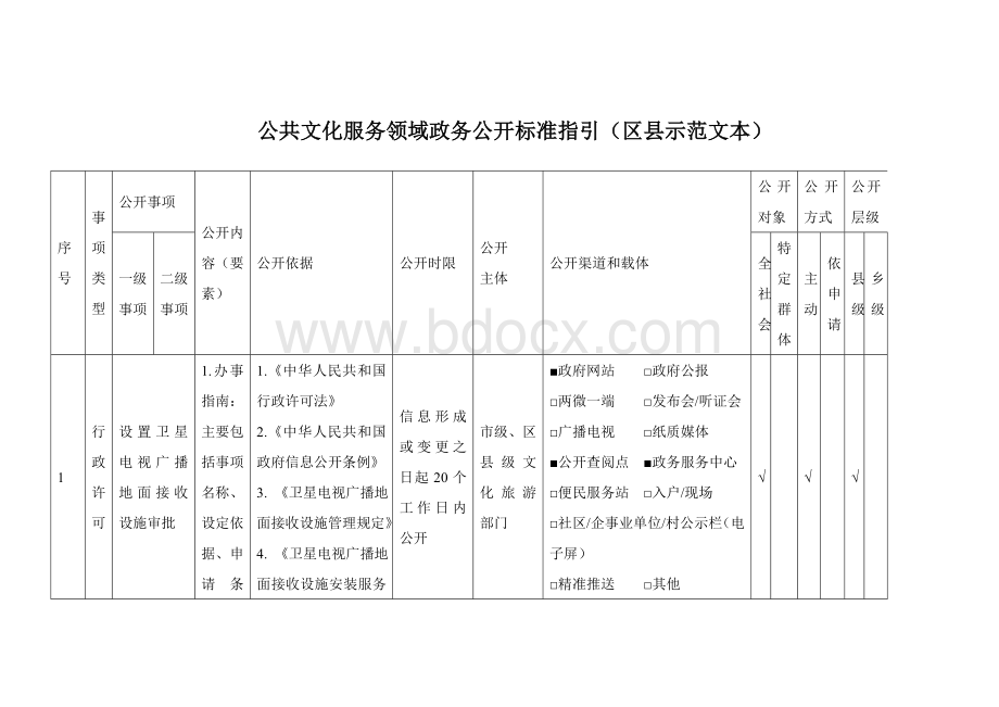 公共文化服务领域政务公开标准指引（区县示范文本）.docx