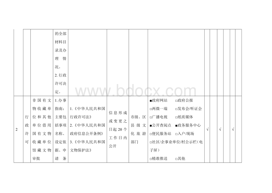 公共文化服务领域政务公开标准指引（区县示范文本）文档格式.docx_第3页