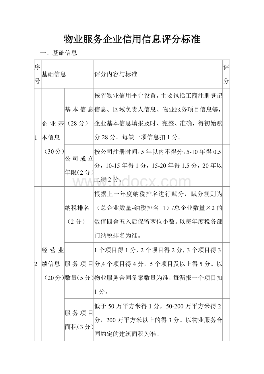 物业服务企业信用信息评分标准.docx