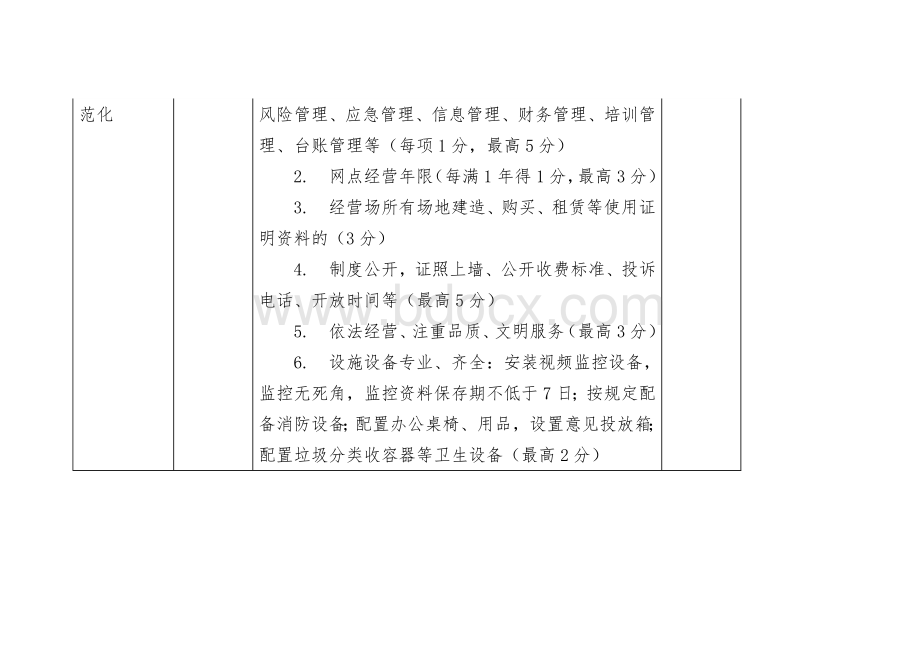 社区家政服务网点星级评价赋分指标体系表Word文档格式.docx_第2页