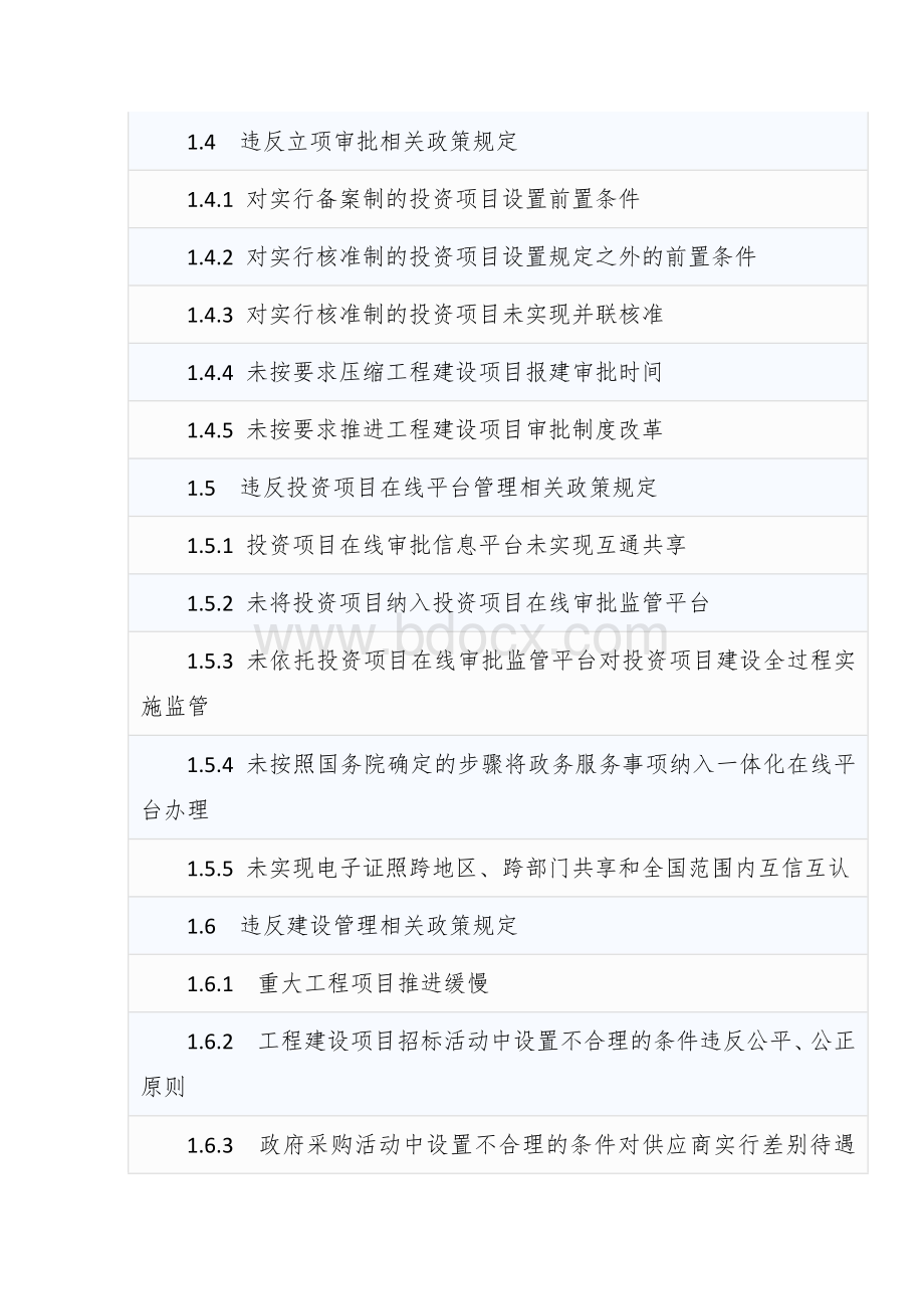 固定资产投资审计八方面368项清单.docx_第2页