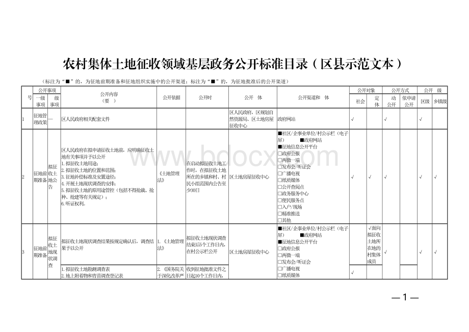 农村集体土地征收领域基层政务公开标准目录（区县示范文本）文档格式.docx_第1页