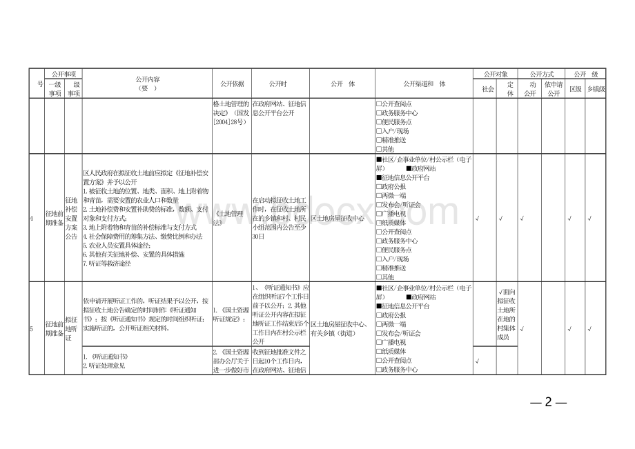 农村集体土地征收领域基层政务公开标准目录（区县示范文本）文档格式.docx_第2页