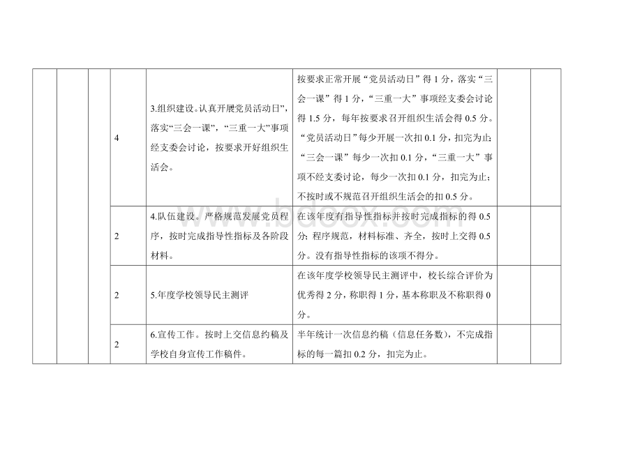 义务教育学校校长奖励性绩效工资考核评分细则Word文件下载.docx_第2页