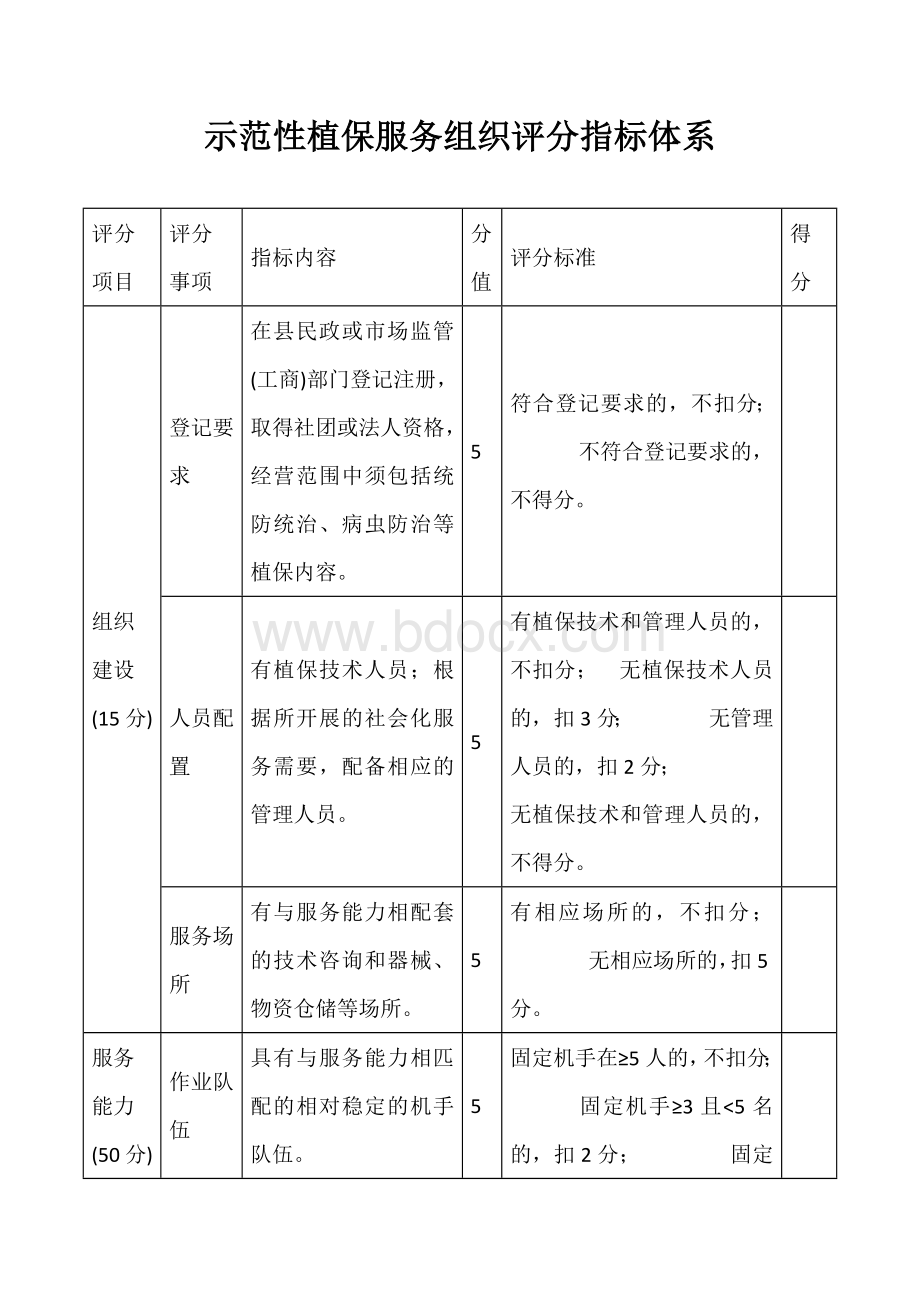 示范性植保服务组织评分指标体系Word文件下载.docx