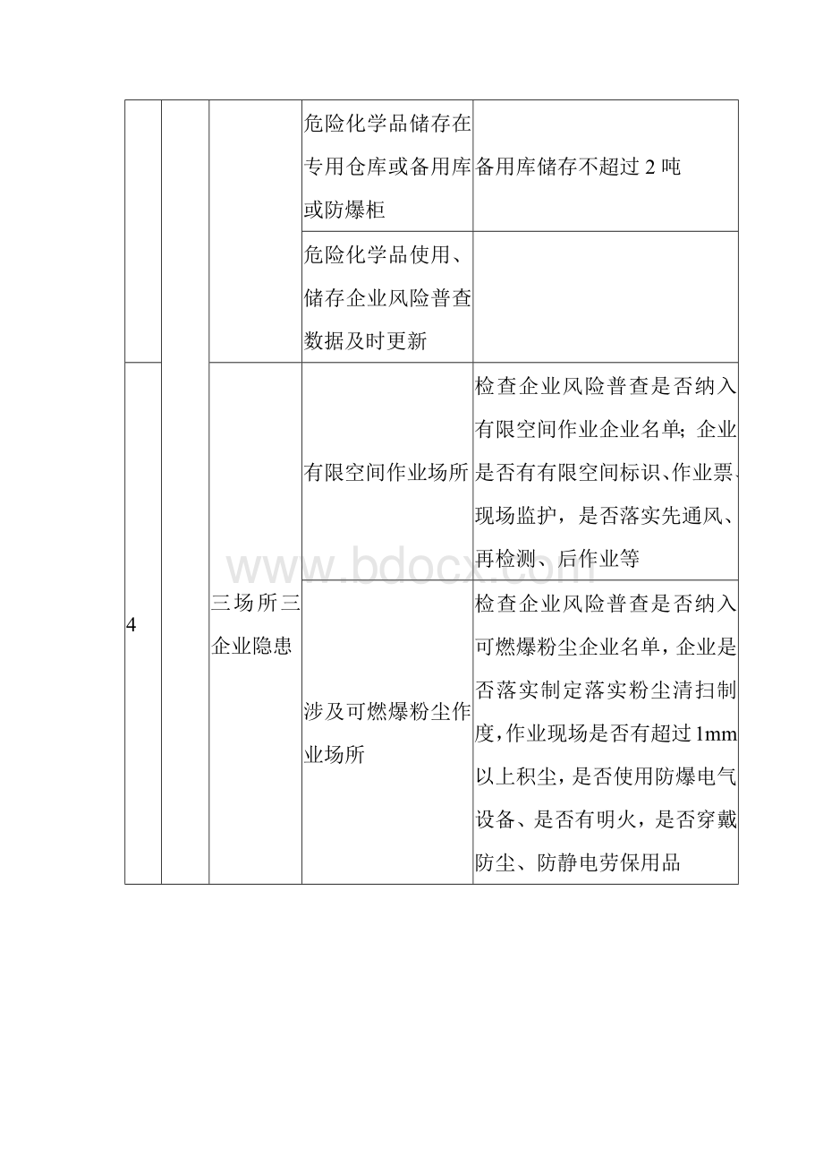 基层网格员工作清单Word文档格式.docx_第3页